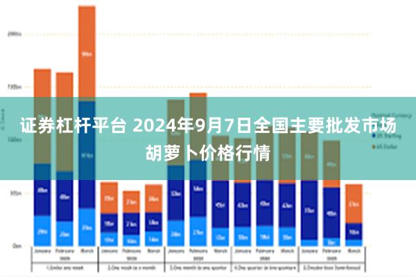 证券杠杆平台 2024年9月7日全国主要批发市场胡萝卜价格行