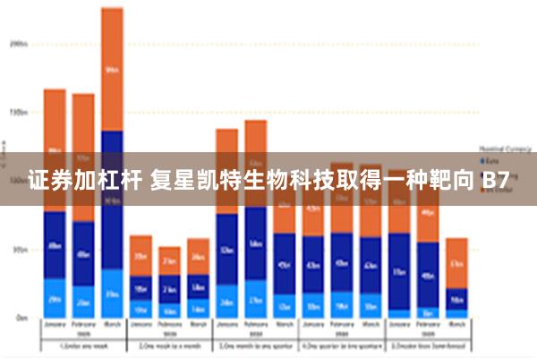 证券加杠杆 复星凯特生物科技取得一种靶向 B7