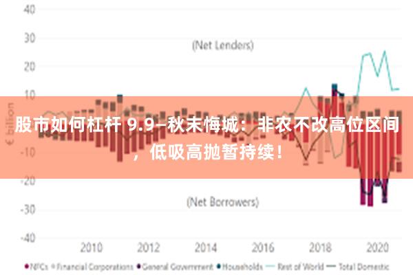 股市如何杠杆 9.9—秋末悔城：非农不改高位区间，低吸高抛暂