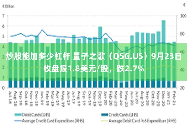 炒股能加多少杠杆 量子之歌（QSG.US）9月23日收盘报1