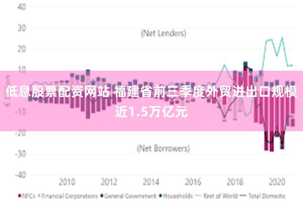 低息股票配资网站 福建省前三季度外贸进出口规模近1.5万亿元