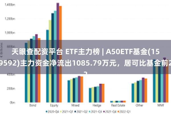 天眼查配资平台 ETF主力榜 | A50ETF基金(1595