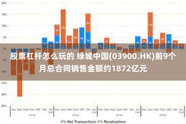 股票杠杆怎么玩的 绿城中国(03900.HK)前9个月总合同