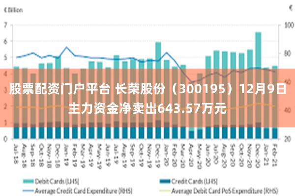 股票配资门户平台 长荣股份（300195）12月9日主力资金净卖出643.57万元