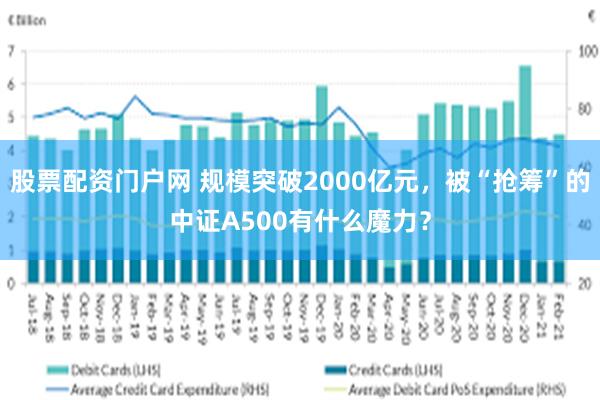 股票配资门户网 规模突破2000亿元，被“抢筹”的中证A50