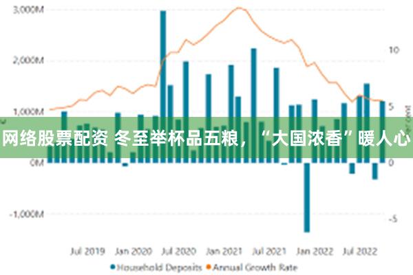 网络股票配资 冬至举杯品五粮，“大国浓香”暖人心