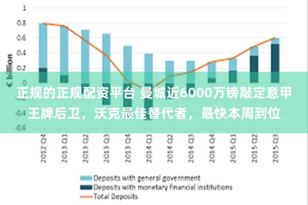 正规的正规配资平台 曼城近6000万镑敲定意甲王牌后卫，沃克