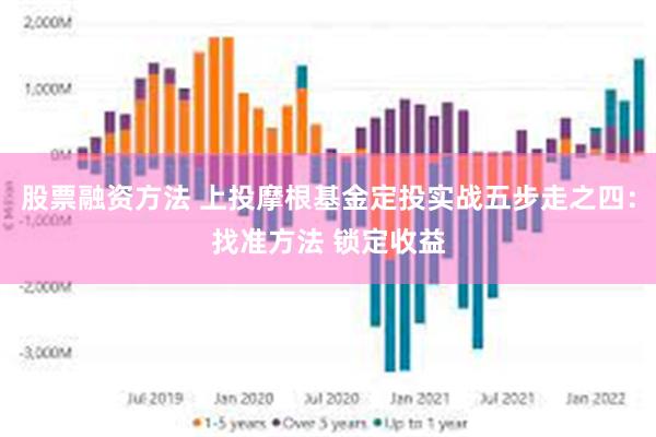 股票融资方法 上投摩根基金定投实战五步走之四：找准方法 锁定